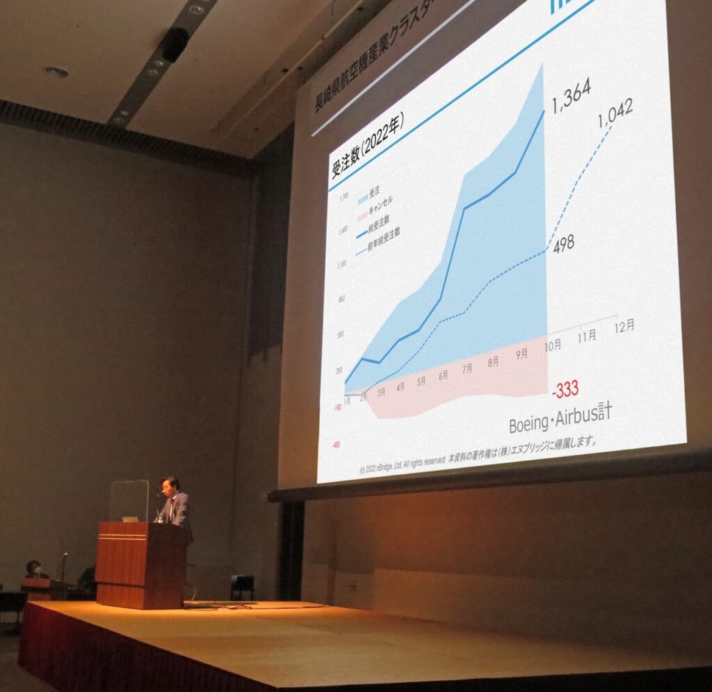 市場動向の解説