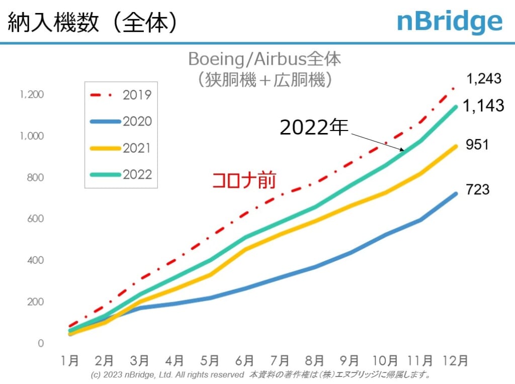 納入機数（全体）