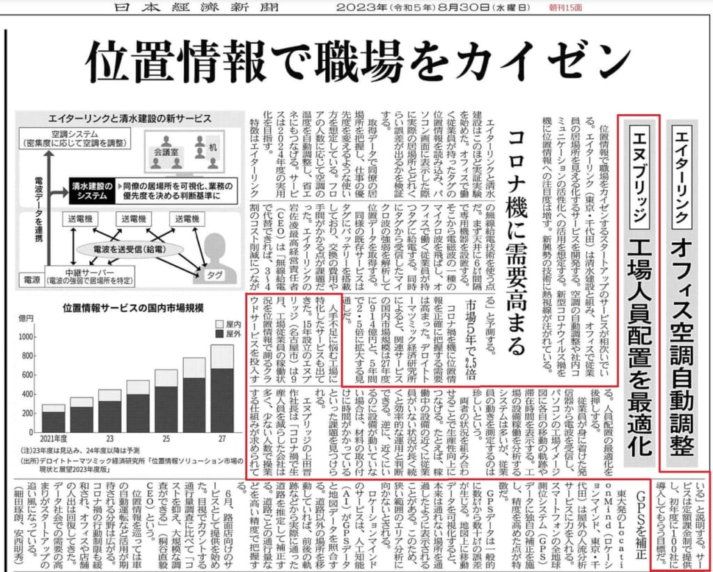 日本経済新聞掲載記事